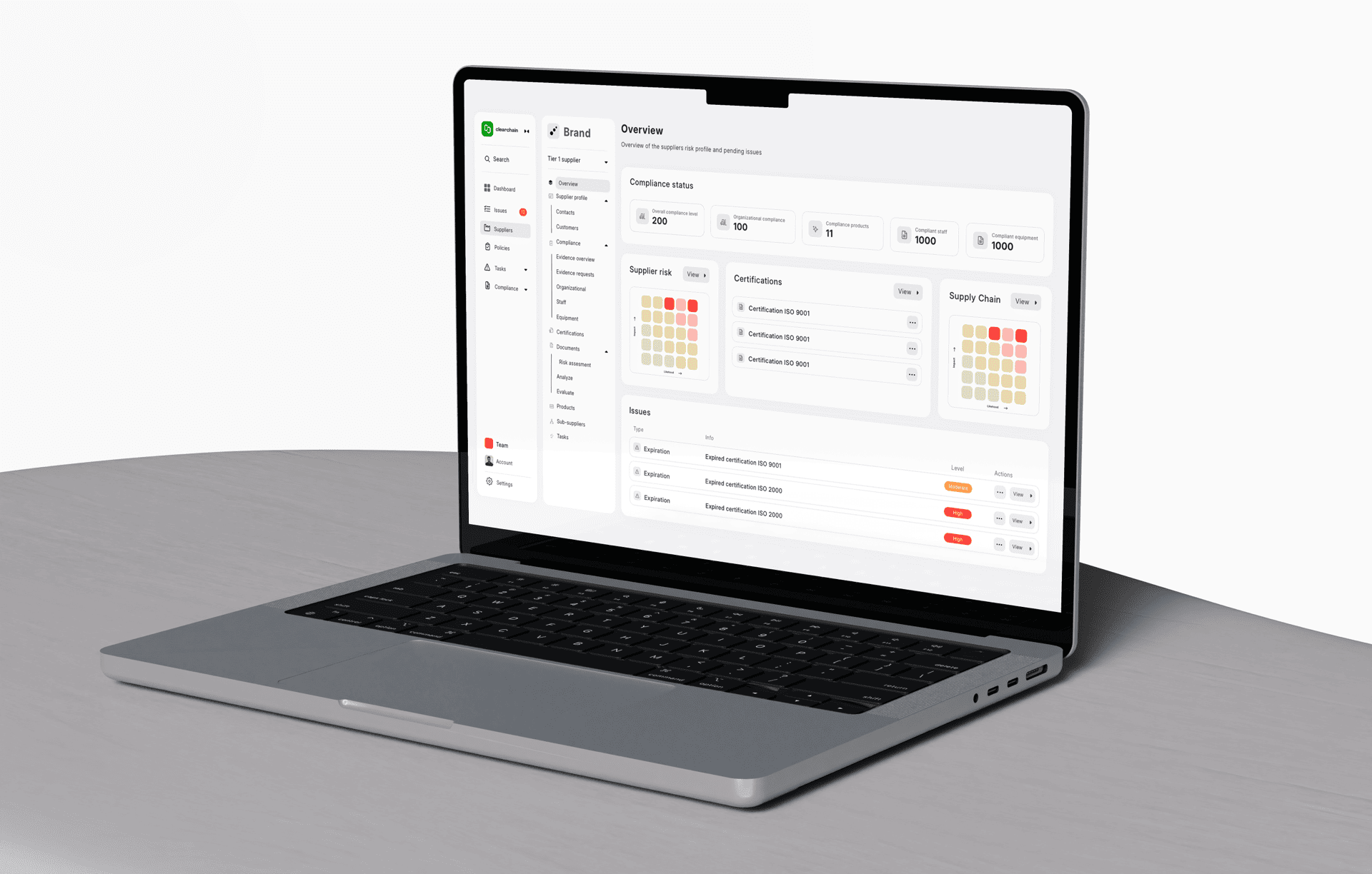 Product Experience (Dashboard)